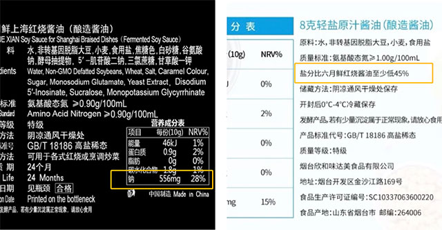 六月鮮輕鹽8g醬油與六月鮮紅燒醬油的含鹽量對比